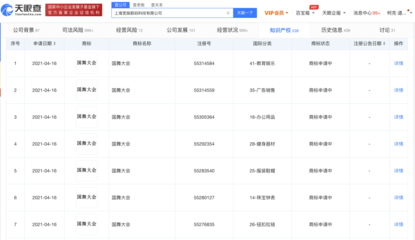 B站關(guān)聯(lián)公司申請(qǐng)注冊(cè)“國(guó)舞大會(huì)”商標(biāo)