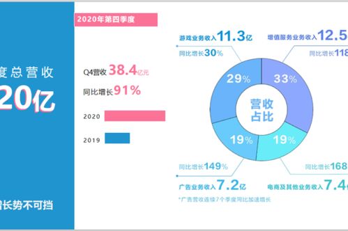 火燒云數(shù)據(jù)的個(gè)人展示頁(yè)