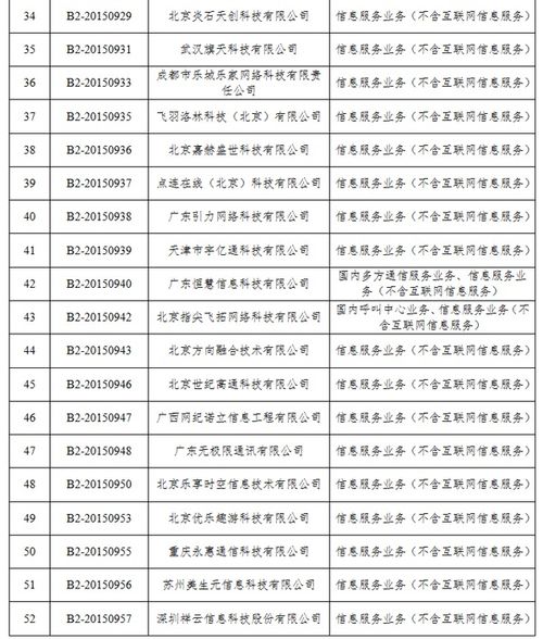 工信部擬注銷(xiāo)52家企業(yè)跨地區(qū)增值電信業(yè)務(wù)經(jīng)營(yíng)許可