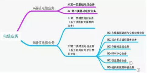 要了解哪些法務(wù)知識(shí),才敢邁開(kāi)步子做P2P網(wǎng)貸?